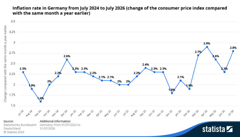 Comprendre l’impact de l’inflation sur votre épargne
