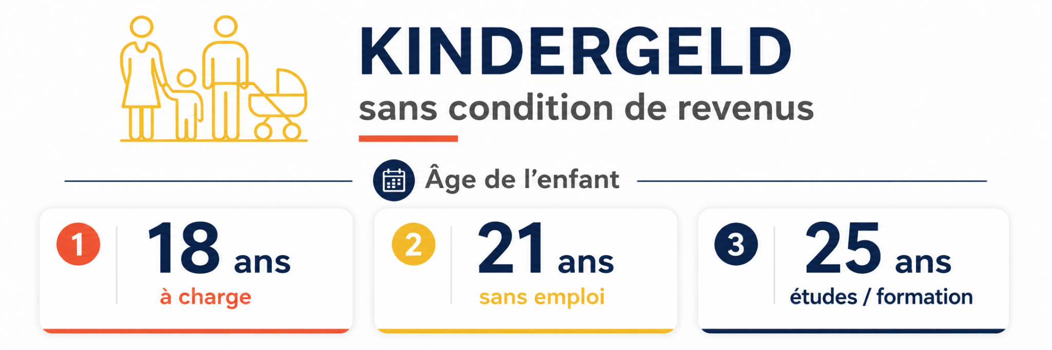 Qui a le droit aux allocations familliales Kindergeld en Allemagne ?