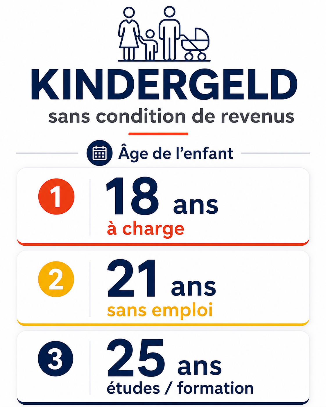 Qui a le droit aux allocations familliales Kindergeld en Allemagne ?
