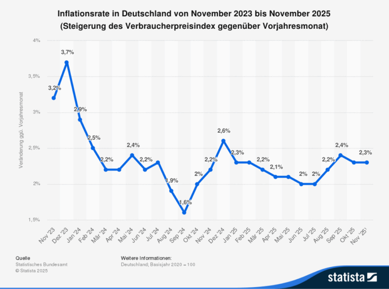 L'inflation en Allemagne